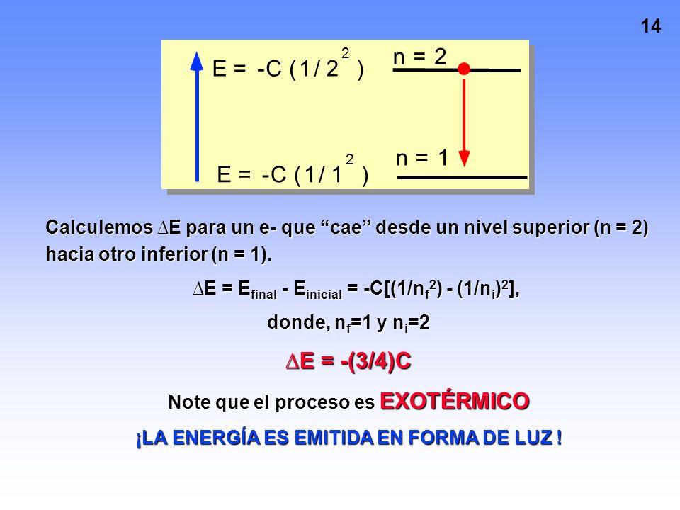 . n. = E. - C. ( / ) Calculemos ∆E para un e- que cae desde un nivel superior (n = 2) hacia otro inferior (n = 1).