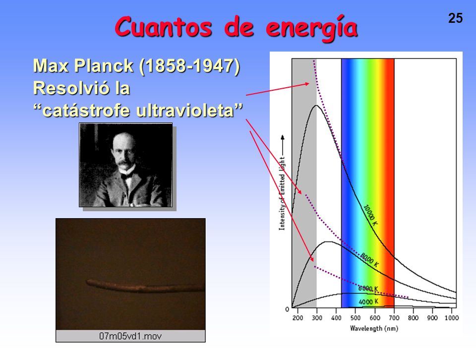 Cuantos de energía Max Planck ( ) Resolvió la