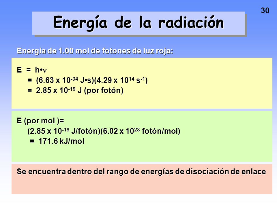 Energía de la radiación