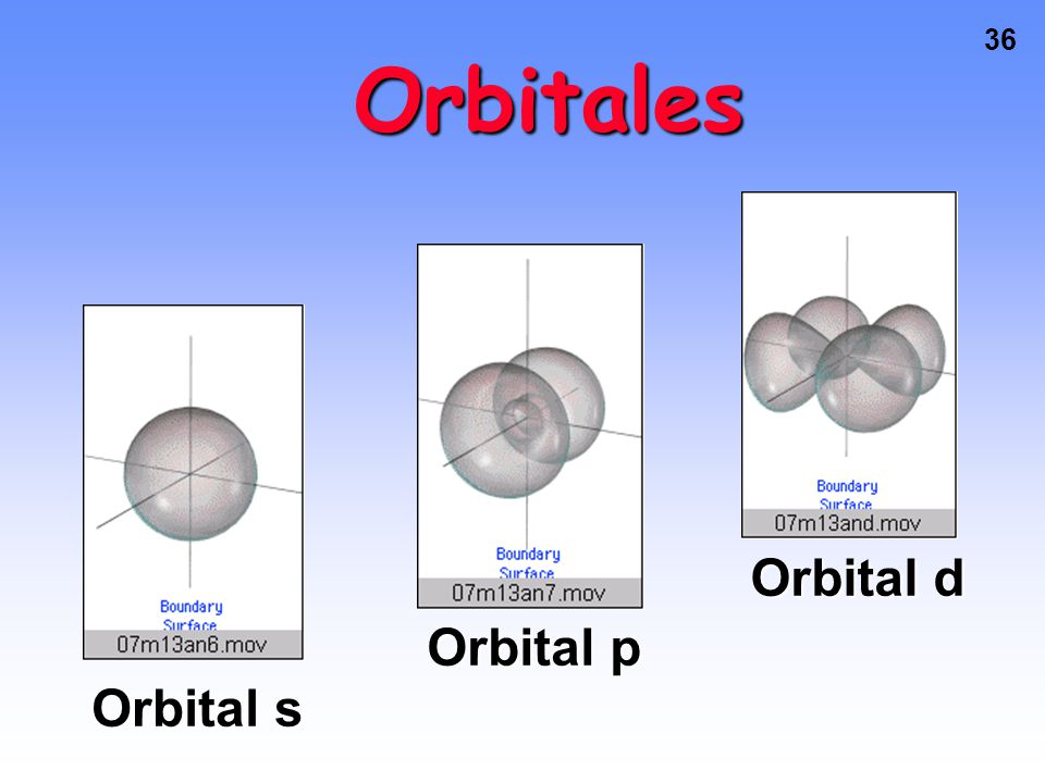 Orbitales Orbital d Orbital p Orbital s