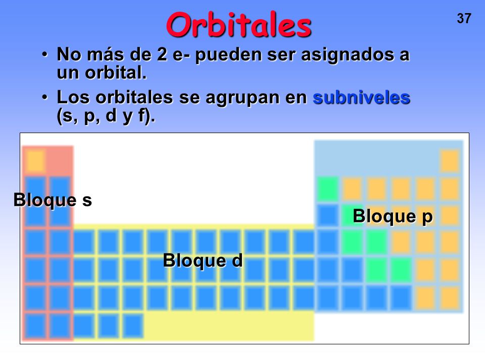Orbitales No más de 2 e- pueden ser asignados a un orbital.