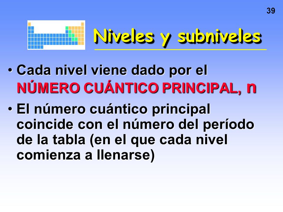 Niveles y subniveles Cada nivel viene dado por el NÚMERO CUÁNTICO PRINCIPAL, n.