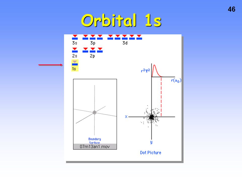 Orbital 1s