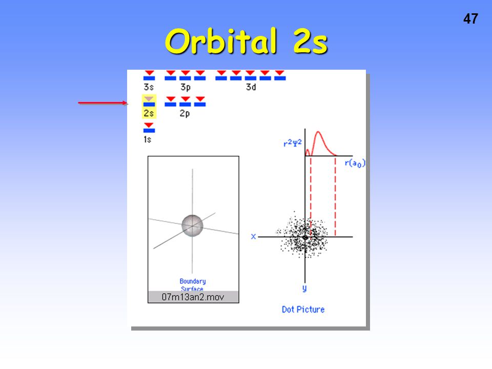 Orbital 2s