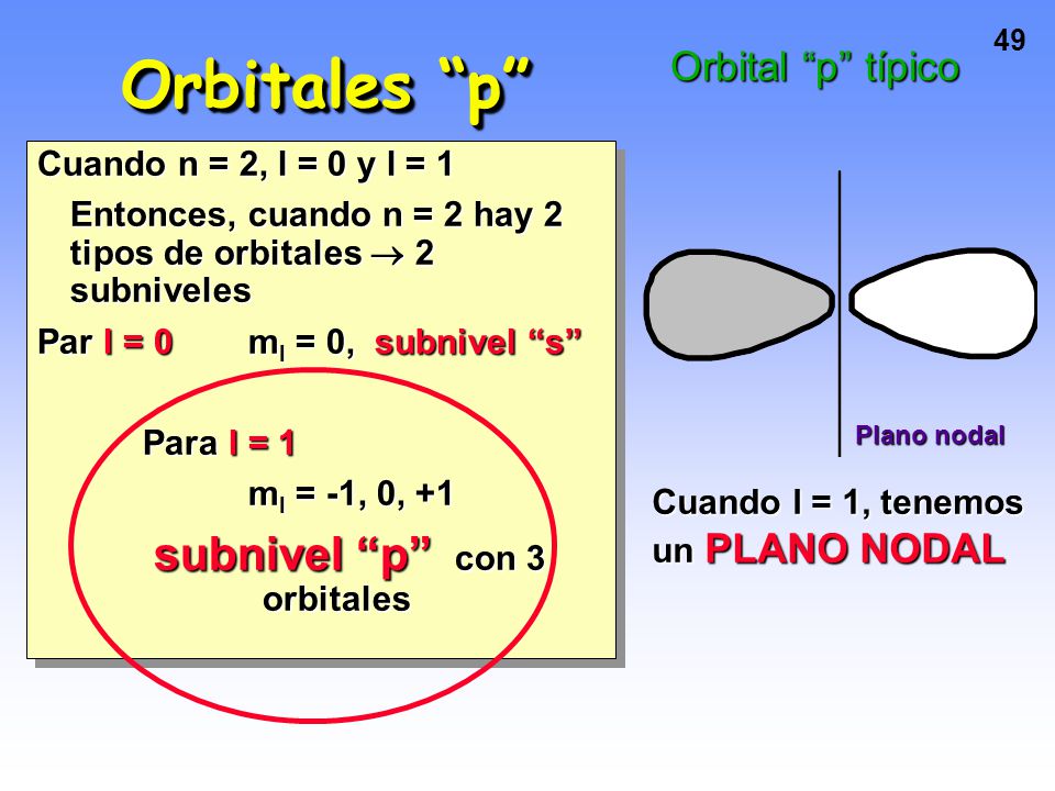 subnivel p con 3 orbitales