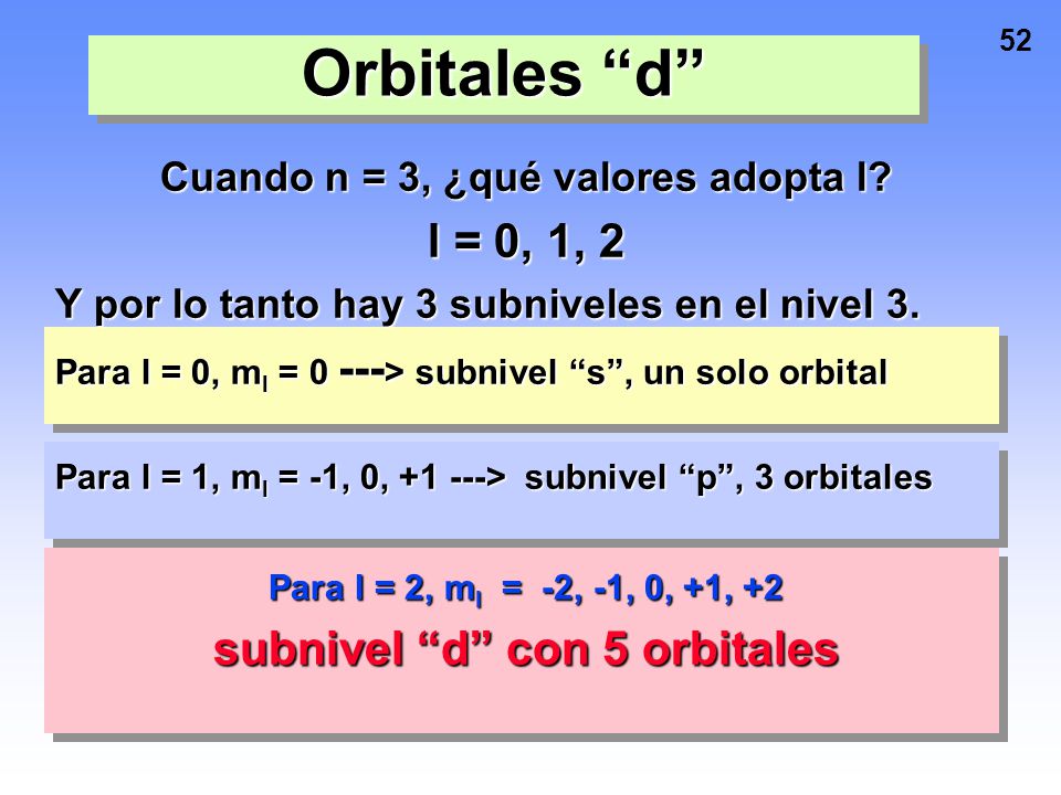 Cuando n = 3, ¿qué valores adopta l subnivel d con 5 orbitales