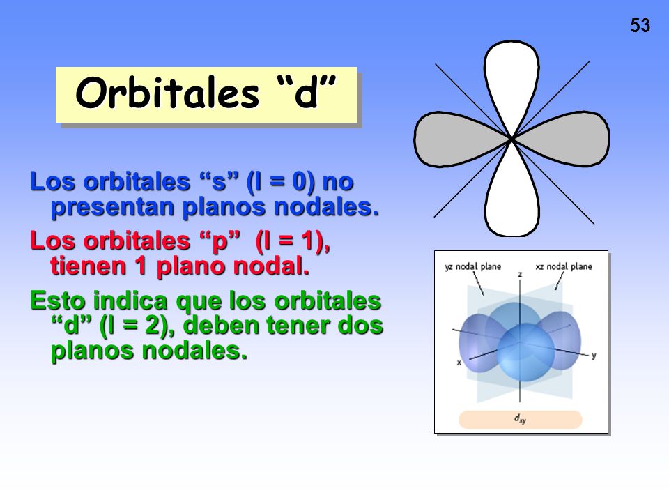 Orbitales d Los orbitales s (l = 0) no presentan planos nodales.