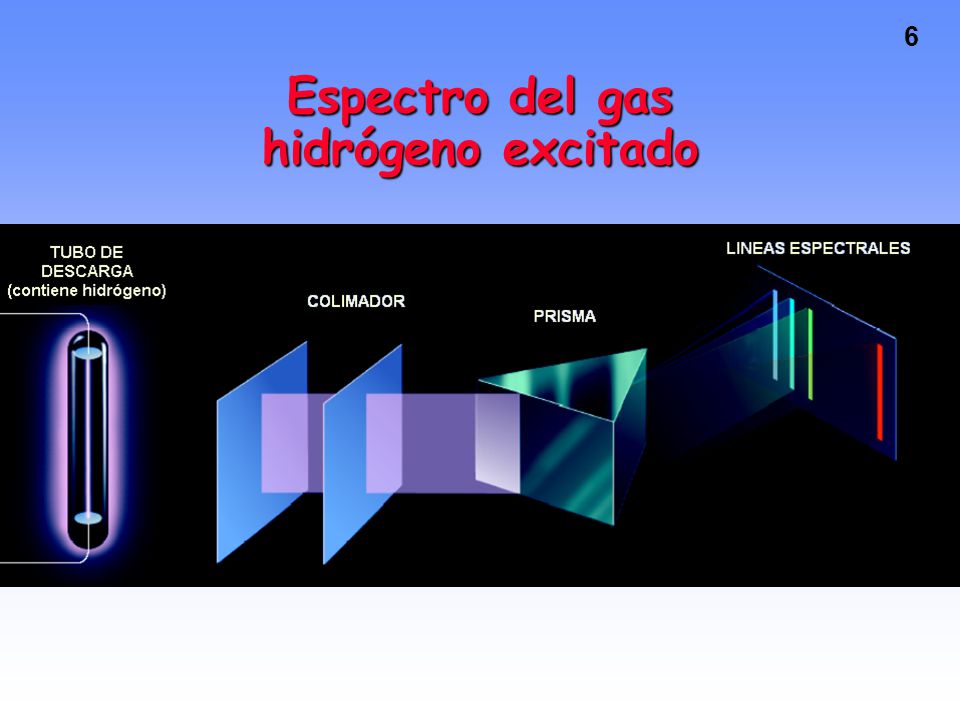 Espectro del gas hidrógeno excitado