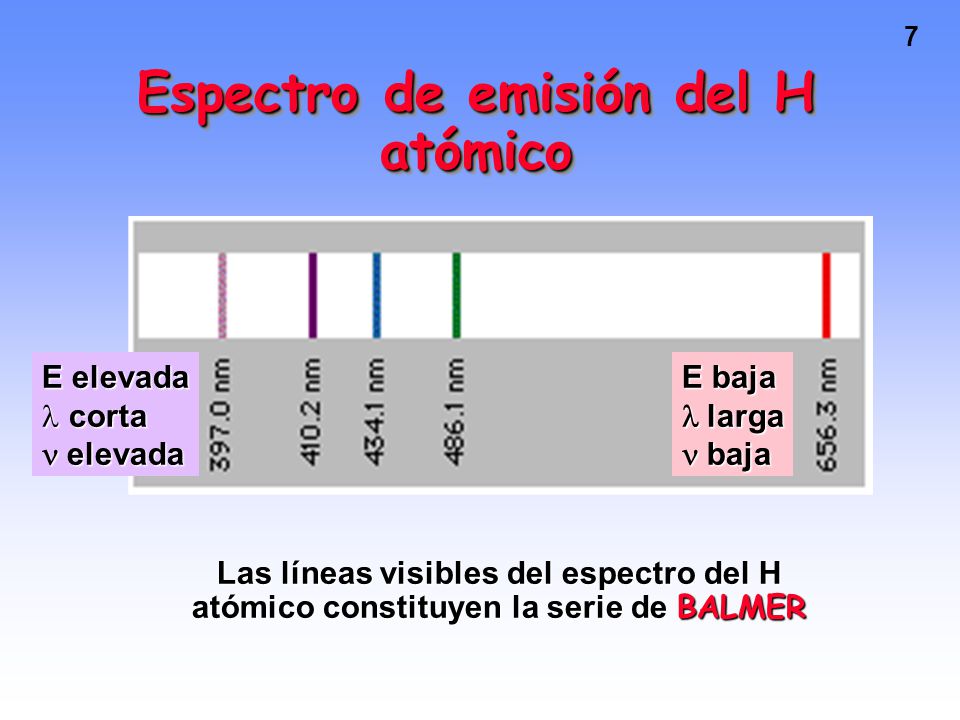 Espectro de emisión del H atómico