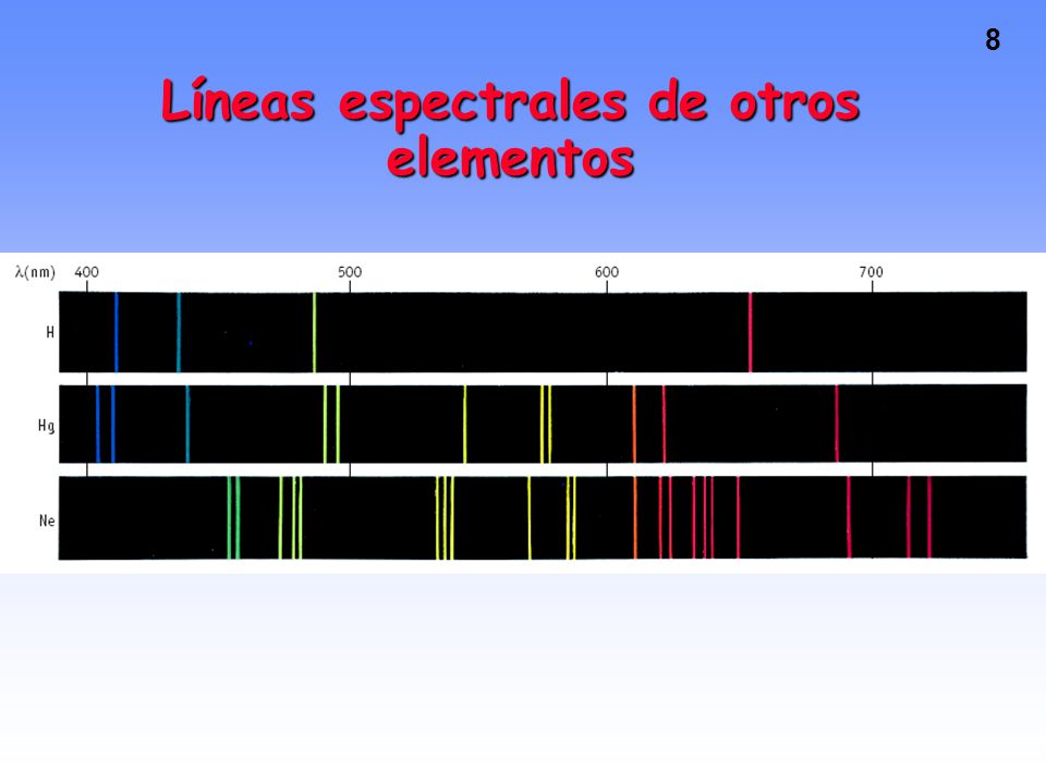 Líneas espectrales de otros elementos