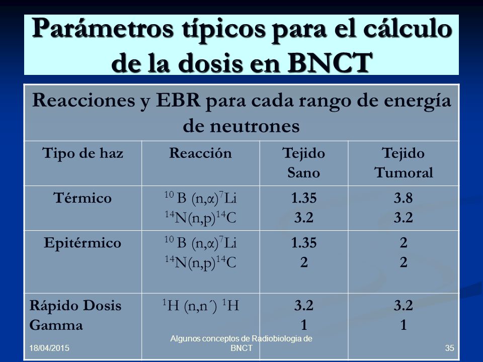 Parámetros típicos para el cálculo de la dosis en BNCT