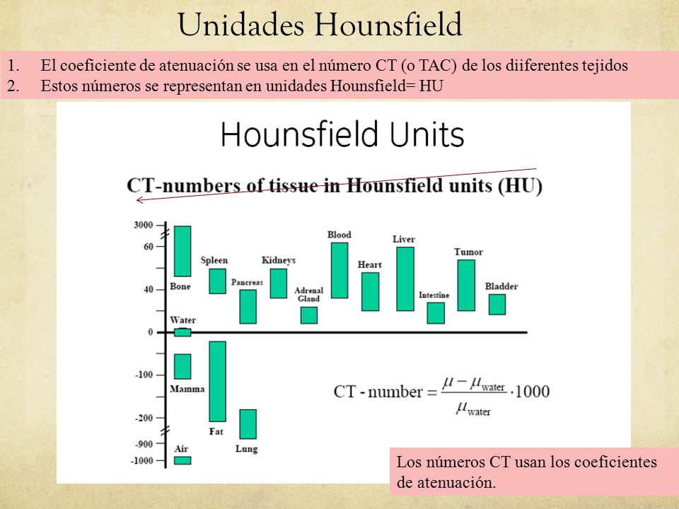 Unidades Hounsfield El coeficiente de atenuación se usa en el número CT (o TAC) de los diiferentes tejidos.