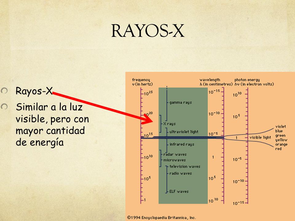 RAYOS-X Rayos-X Similar a la luz visible, pero con mayor cantidad de energía