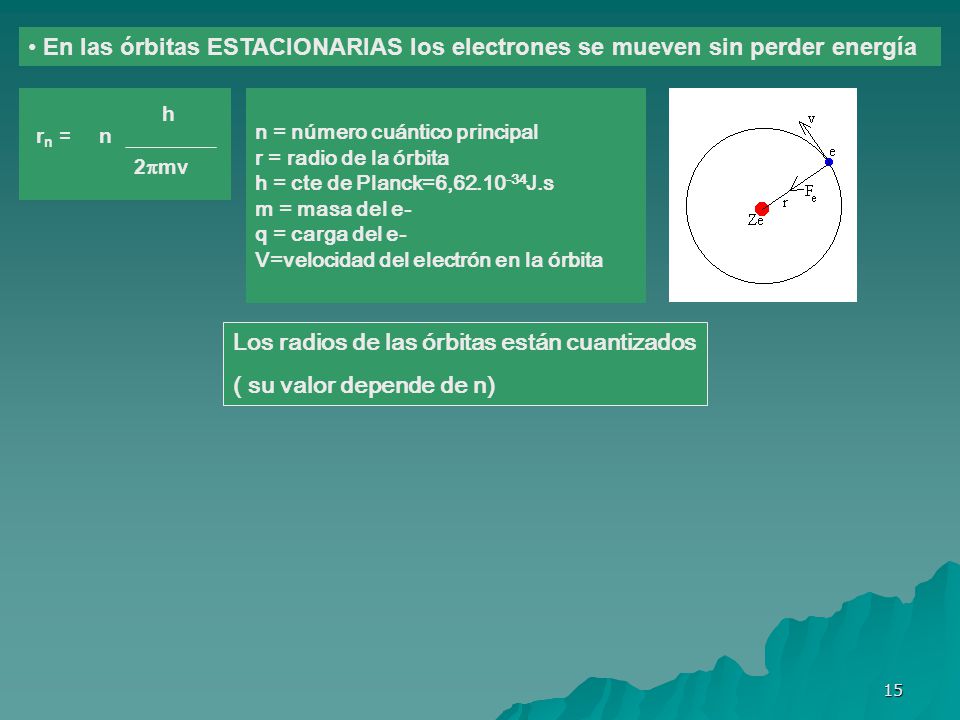 Los radios de las órbitas están cuantizados ( su valor depende de n)