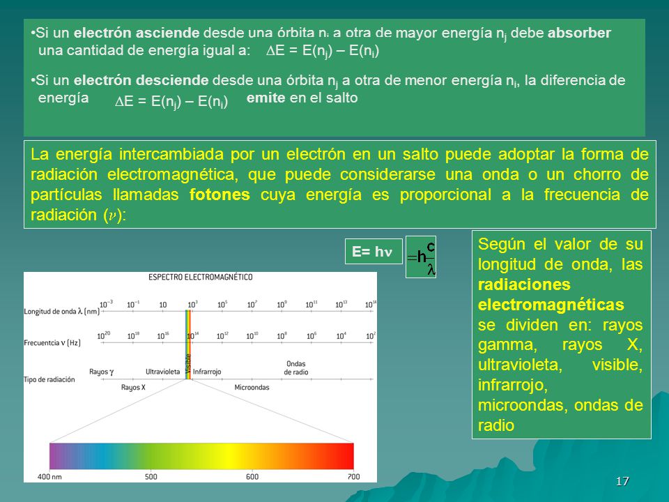 •Si un electrón asciende desde una órbita ni a otra de mayor energía nj debe absorber una cantidad de energía igual a: