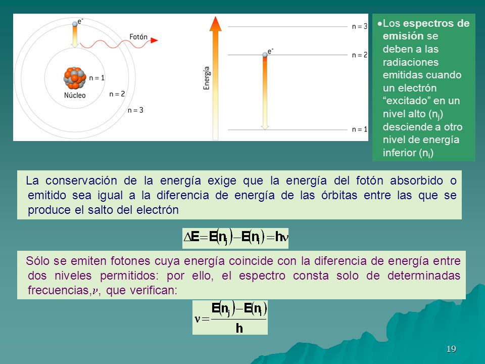 Los espectros de emisión se deben a las radiaciones emitidas cuando un electrón excitado en un nivel alto (nj) desciende a otro nivel de energía inferior (ni)