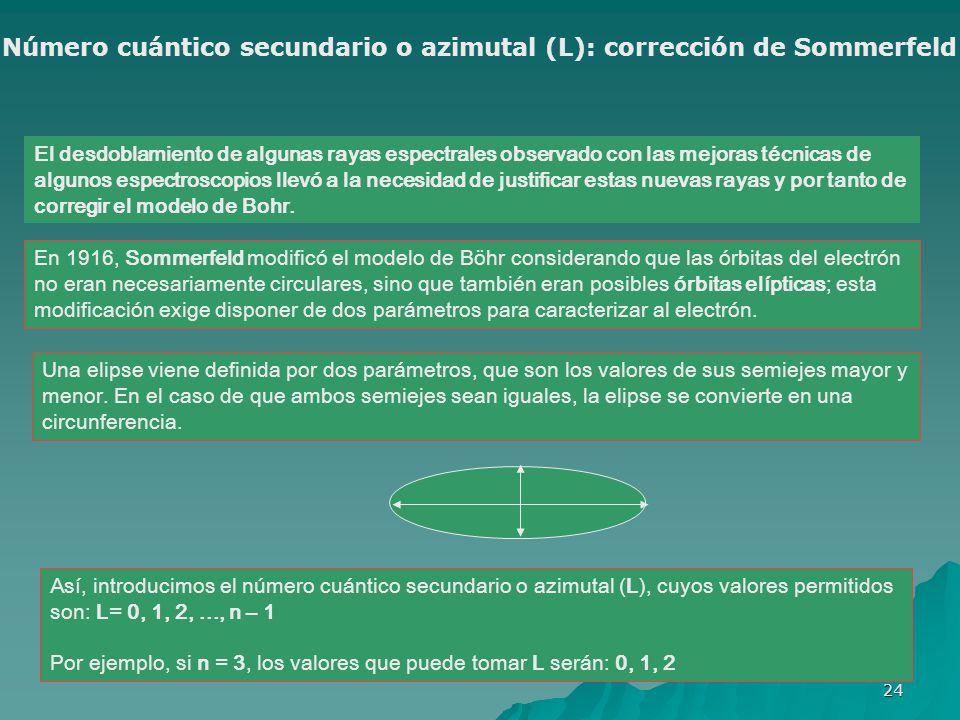 Número cuántico secundario o azimutal (L): corrección de Sommerfeld