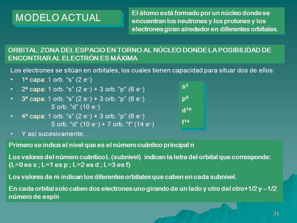 El átomo está formado por un núcleo donde se encuentran los neutrones y los protones y los electrones giran alrededor en diferentes orbitales.