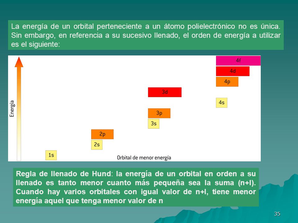 La energía de un orbital perteneciente a un átomo polielectrónico no es única. Sin embargo, en referencia a su sucesivo llenado, el orden de energía a utilizar es el siguiente: