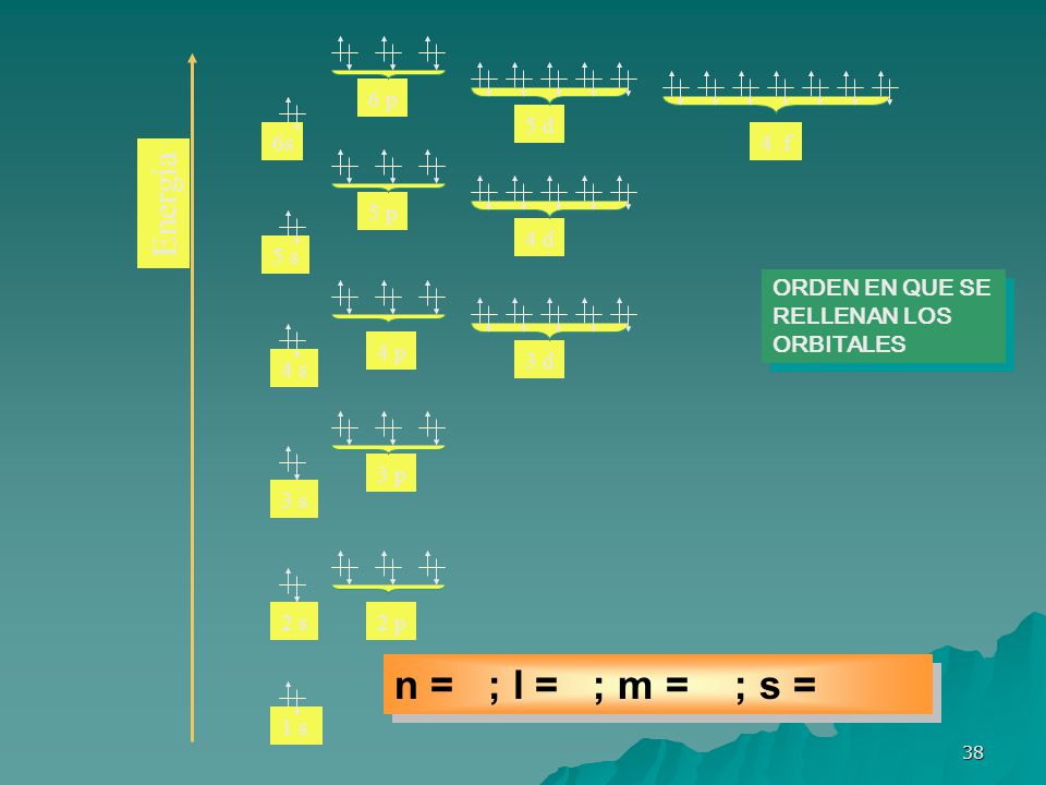 n = ; l = ; m = ; s = n = 4; l = 1; m = – 1; s = – ½