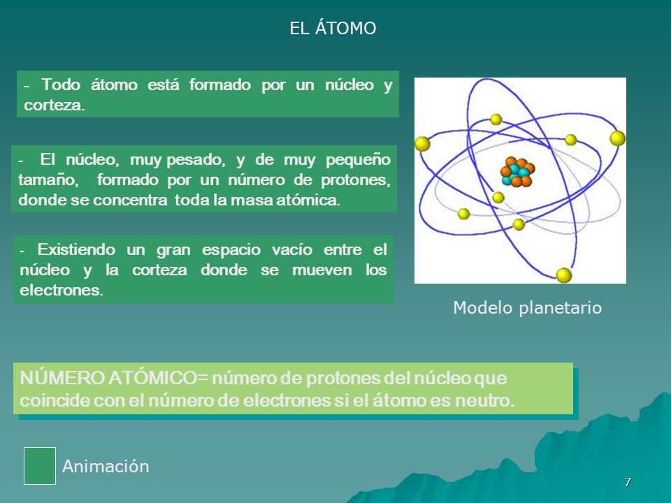 EL ÁTOMO - Todo átomo está formado por un núcleo y corteza.
