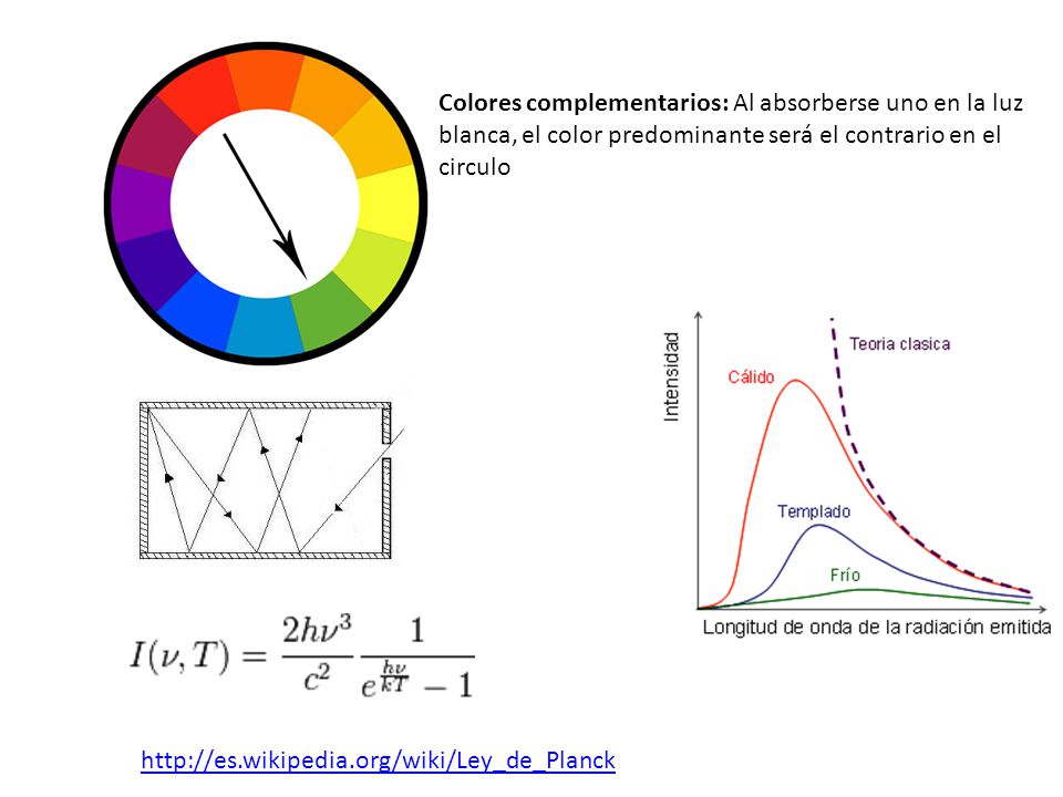Colores complementarios: Al absorberse uno en la luz blanca, el color predominante será el contrario en el circulo