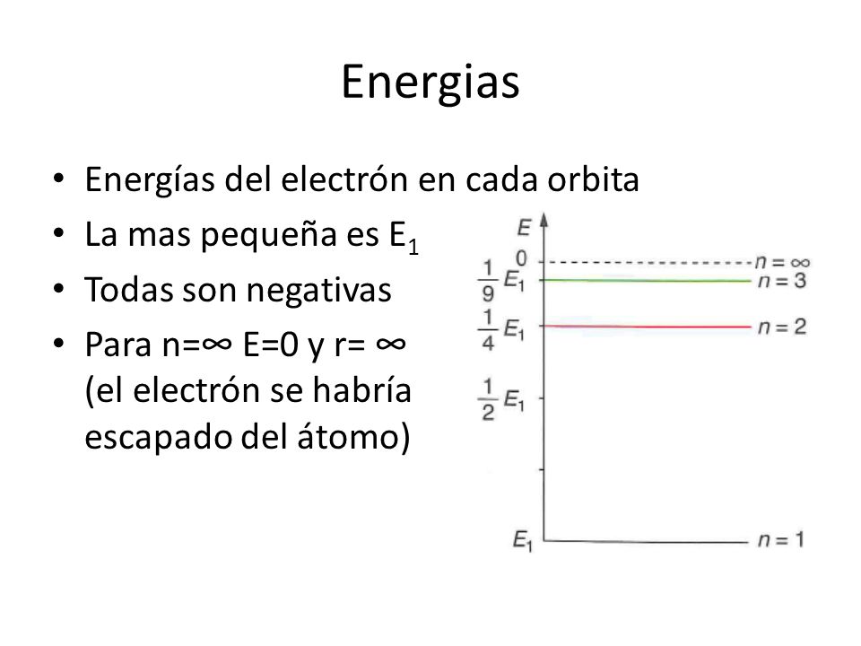 Energias Energías del electrón en cada orbita La mas pequeña es E1