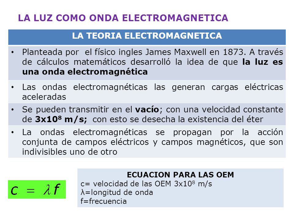 LA TEORIA ELECTROMAGNETICA