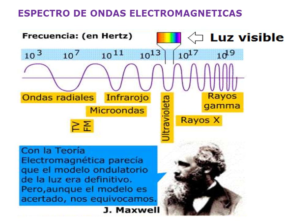 ESPECTRO DE ONDAS ELECTROMAGNETICAS