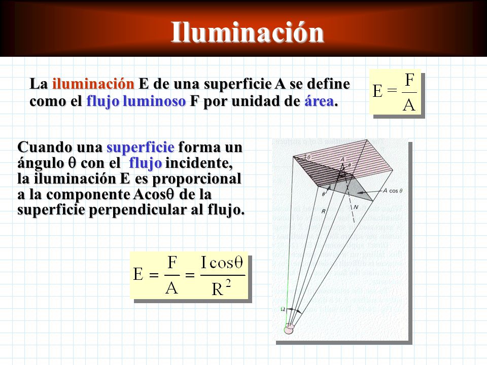 Iluminación La iluminación E de una superficie A se define como el flujo luminoso F por unidad de área.