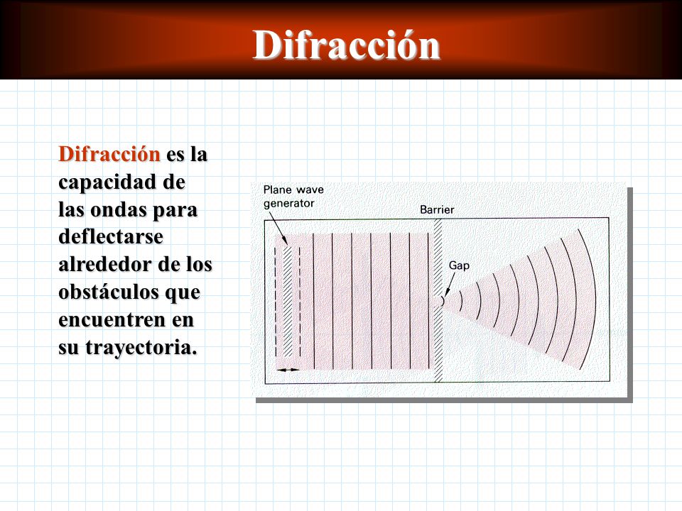 Difracción Difracción es la capacidad de las ondas para deflectarse alrededor de los obstáculos que encuentren en su trayectoria.