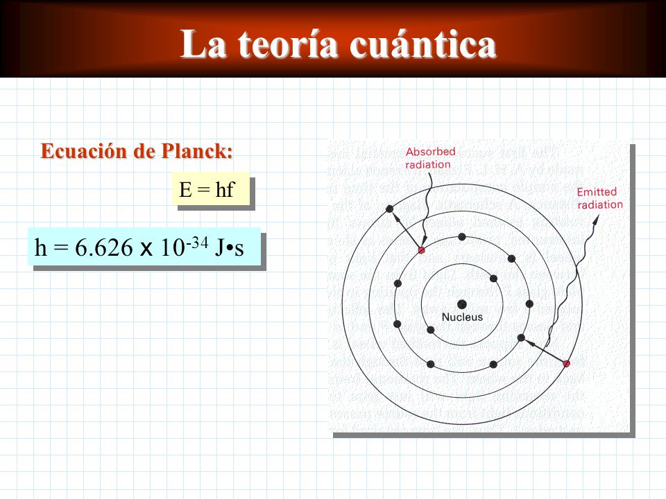 La teoría cuántica Ecuación de Planck: E = hf h = x J•s