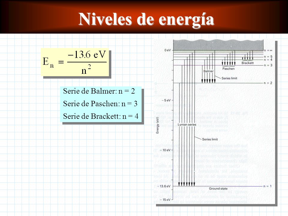 Niveles de energía Serie de Balmer: n = 2 Serie de Paschen: n = 3