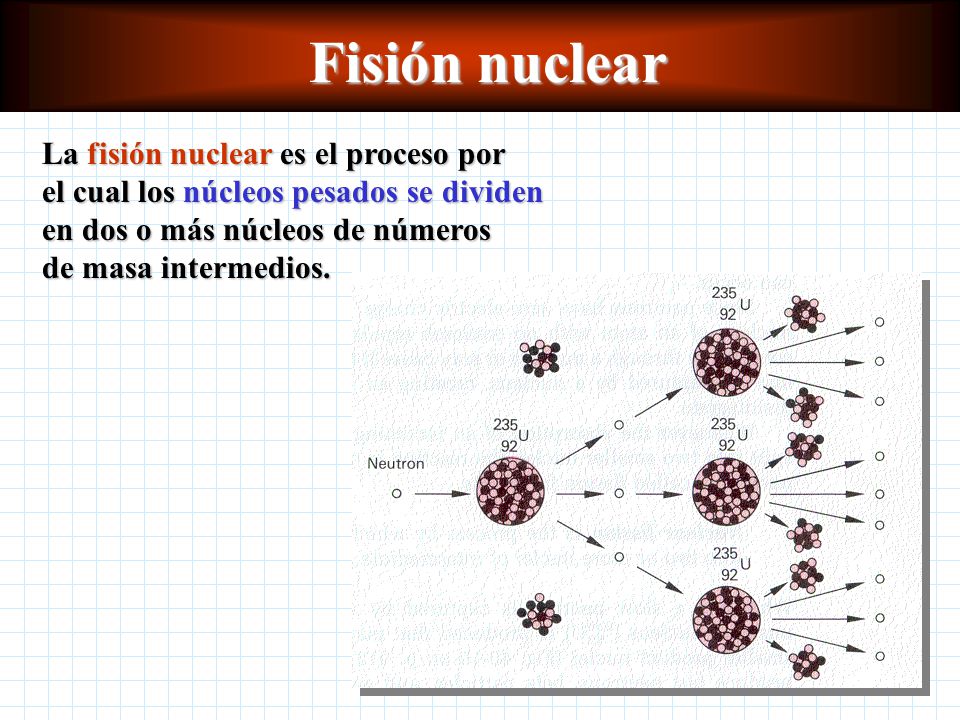 Fisión nuclear La fisión nuclear es el proceso por el cual los núcleos pesados se dividen en dos o más núcleos de números de masa intermedios.