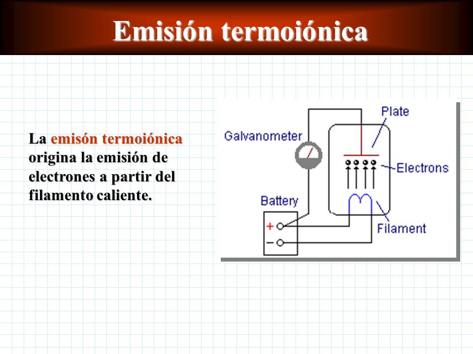 Emisión termoiónica La emisón termoiónica origina la emisión de electrones a partir del filamento caliente.