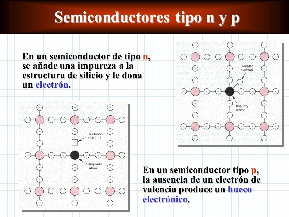 Semiconductores tipo n y p