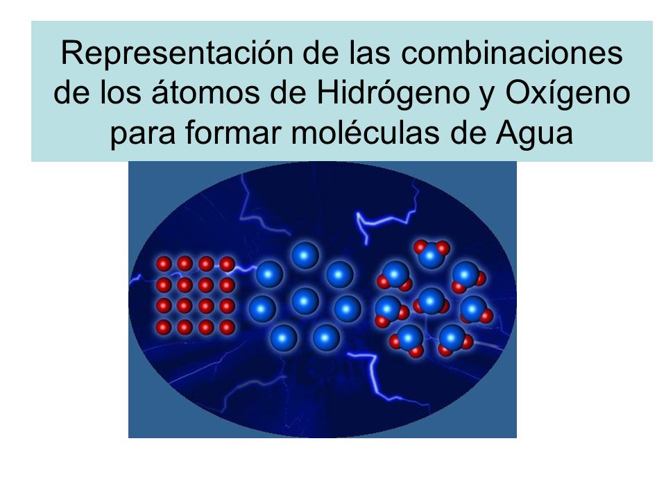 Representación de las combinaciones de los átomos de Hidrógeno y Oxígeno para formar moléculas de Agua
