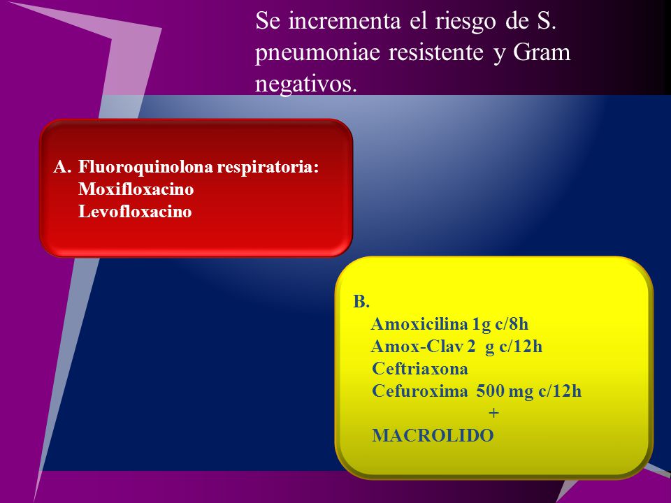 Se incrementa el riesgo de S. pneumoniae resistente y Gram negativos.