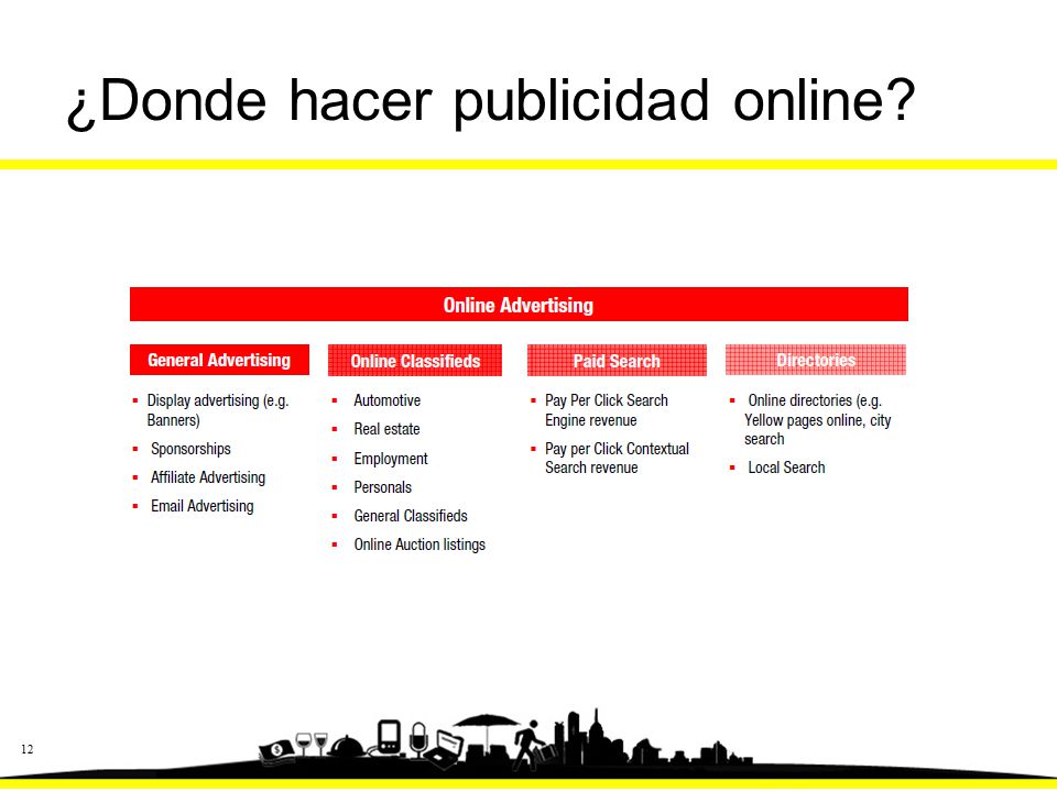 ¿Donde hacer publicidad online