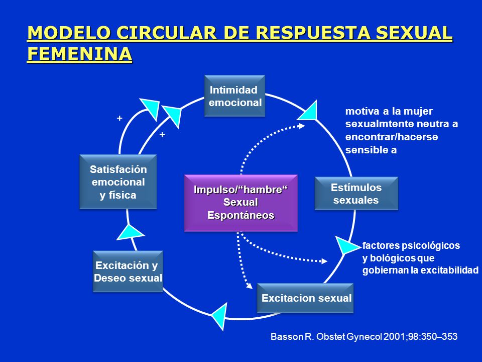 Enfoque y terapia de los trastornos del deseo sexual femenino - ppt  descargar