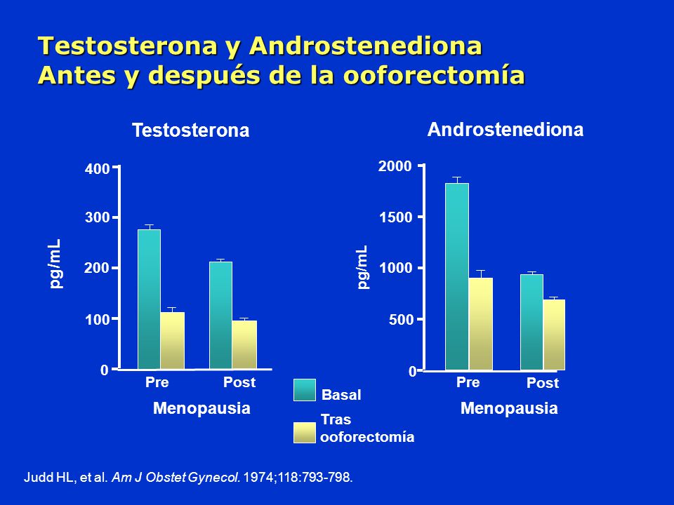 Testosterona y Androstenediona Antes y después de la ooforectomía