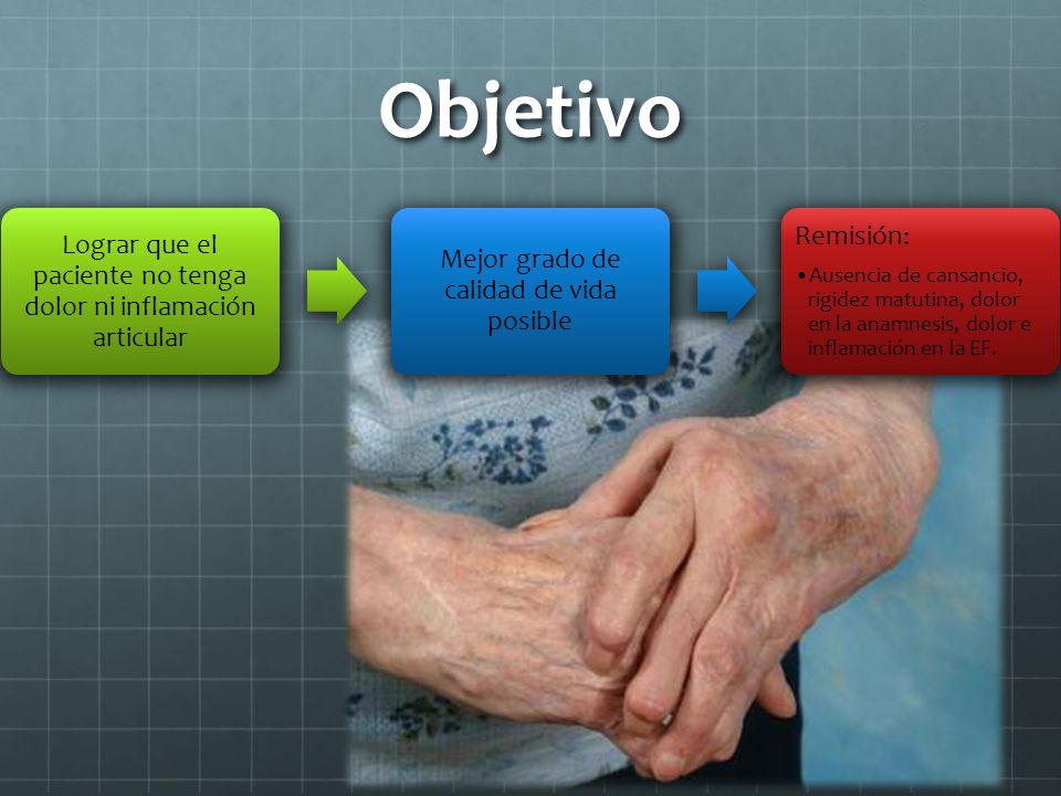Lograr que el paciente no tenga dolor ni inflamación articular