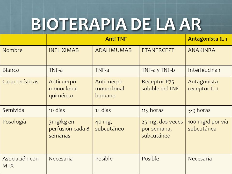 BIOTERAPIA DE LA AR Anti TNF Antagonista IL-1 Nombre INFLIXIMAB