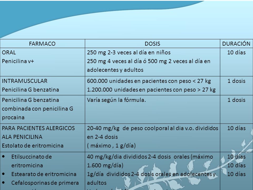 FARMACO DOSIS. DURACIÓN. ORAL. Penicilina v+ 250 mg 2-3 veces al día en niños.
