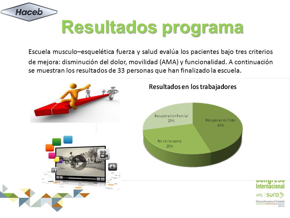Resultados programa