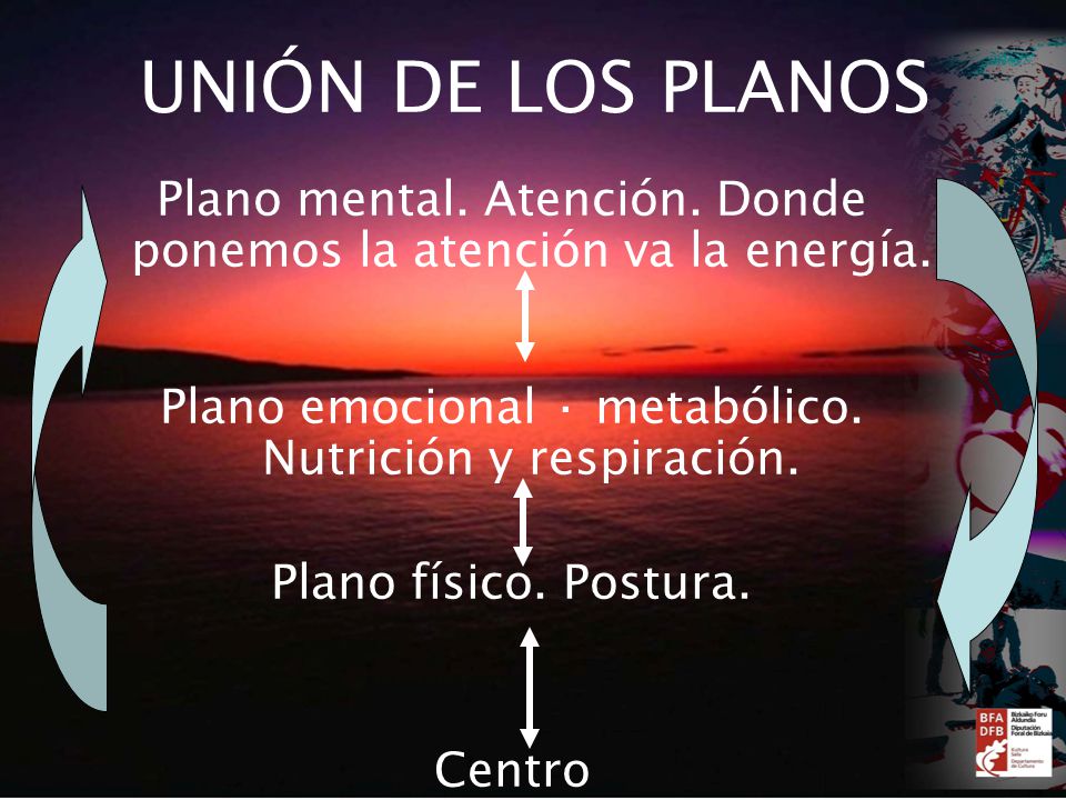 UNIÓN DE LOS PLANOS Plano mental. Atención. Donde ponemos la atención va la energía. Plano emocional · metabólico. Nutrición y respiración.
