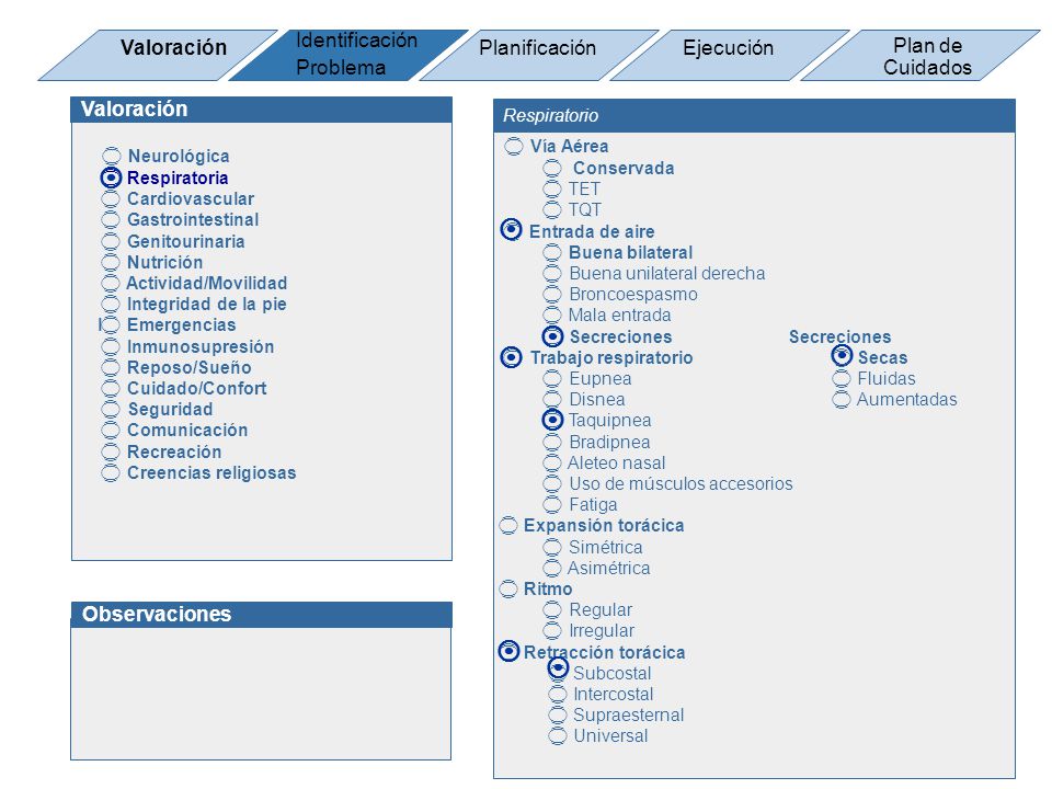         Identificación Problema Valoración Planificación