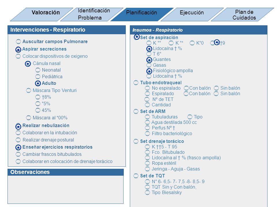     Identificación Problema Valoración Planificación Ejecución