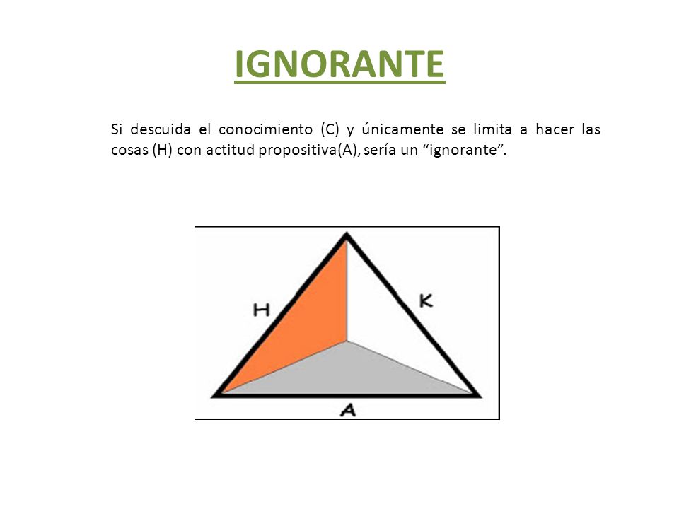 IGNORANTE Si descuida el conocimiento (C) y únicamente se limita a hacer las cosas (H) con actitud propositiva(A), sería un ignorante .