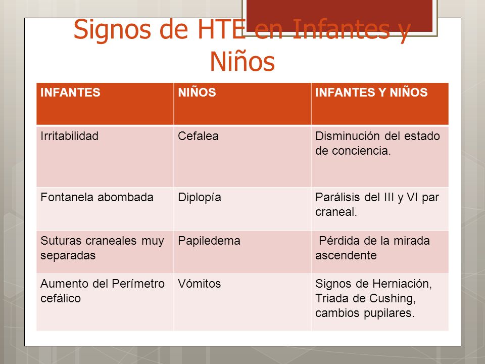 Signos de HTE en Infantes y Niños